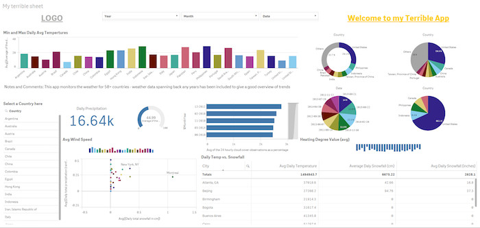 A Qlik Sense native dashboard not designed by User Experience Professionals