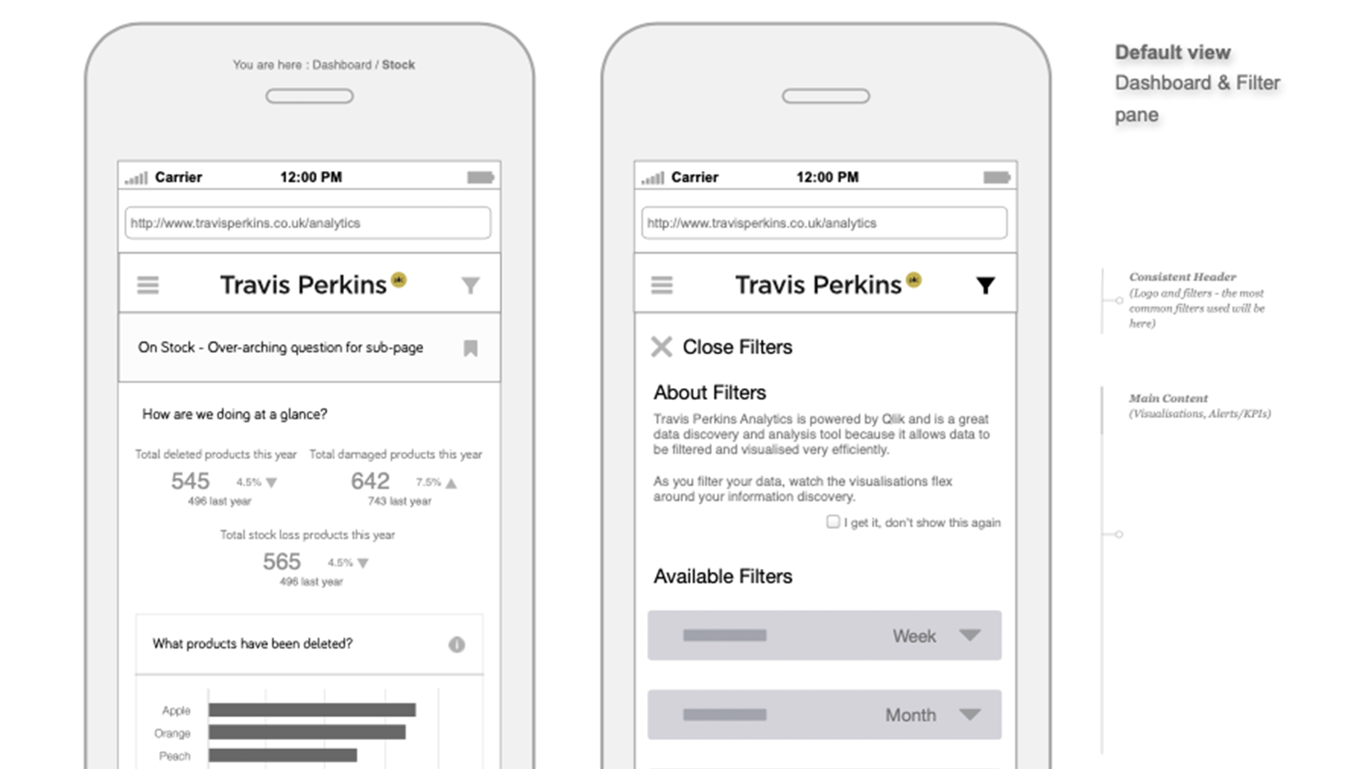 Mobile wireframes for the Travis Perkins project